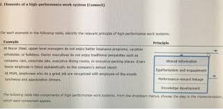Solved 2 Elements Of A High Performance Work System Chegg Com