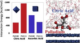 Ascorbic acid (e300) and vitamin c are one and the same, and are an essential nutrient for humans. The Role Of Citric Acid And Ascorbic Acid In Morphology Control Of Palladium Nanocrystals A Molecular Dynamics And Density Functional Theory Study Sciencedirect