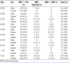 unusual blood normal values pdf normal values of all blood test