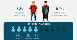 Maybe you would like to learn more about one of these? Gen Z Archives Page 2 Of 2 Visual Capitalist