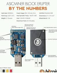 Here's all the hardware you need and what you need to know to get started. Asic Miner Block Erupter Usb 333 Mh S Sha 256 Bitcoin Miner Asic Bitcoin Miner Bitcoin Mining Bitcoin Mining Hardware