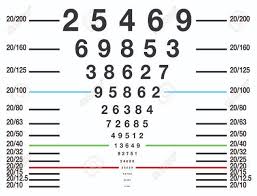 eye sight test chart or snellen chart