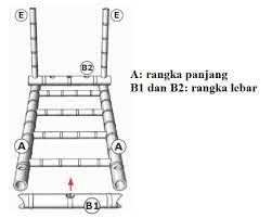 Bagian bawah bangunan juga di beri tempat menyimpan benda pusaka yang berbentuk seperti sumur. Langkah Langkah Membuat Tempat Tidur Bambu Dengan Lem Yang Kuat Untuk Bambu Crossbond Phaethon Lem Kertas