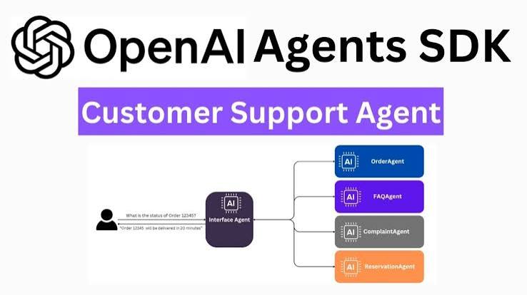 Building a Multi-Agent System with OpenAI Agents SDK - Part 1