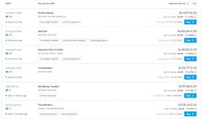 We will immediately deliver bitcoins to your wallet. Paxful Review Safe To Use This P2p Bitcoin Marketplace