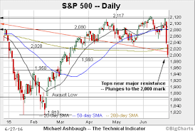 Charting A Bearish Technical Shift In The Stock Market In