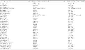 Image result for Ophrestia radicosa