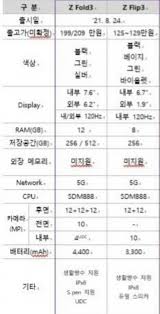 The timeline corroborates recent rumors of a release in late july or august. New Galaxy Z Fold 3 Leak Suggests Its Most Fancy Feature Is Straight Out Of 2010 Sammobile