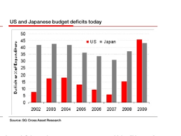 Fondets formelle navn er statens pensjonsfond utland. The Boom Bust Japan Veien Til Weimar