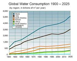 The Simple Guide To Investing In Water Commodities In 2019