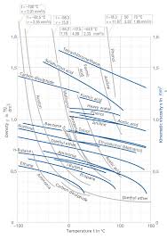 Viscosity Ksb