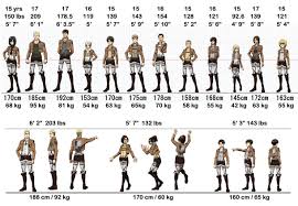 As the majority of the survey corps are within the district, zeke uses the power of his titan to summon a blockade of titans to the north of the district, preventing any escape. Attack On Titan Height Chart Imgur Post Imgur Attack On Titan Attack On Titan Anime Attack On Titan Funny