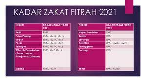 Isi kandungan tutup tempoh bayaran dibuat kadar zakat fitrah setiap negeri (2021) zakat fitrah adalah zakat yang diwajibkan ke atas setiap individu lelaki dan perempuan muslim. Zakat Kelantan Online