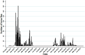 Diversity And Seasonality Of Horse Flies Diptera Tabanidae In Uruguay Scientific Reports
