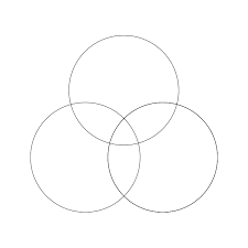 Maybe you would like to learn more about one of these? Aligning Three Circle Intersection Equally Graphic Design Stack Exchange