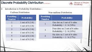 Image result for probability distribution