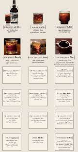 Read the rest of this sidebar 1. Kraken Recipes Rum Drinks Rum Drinks Recipes Kraken Rum