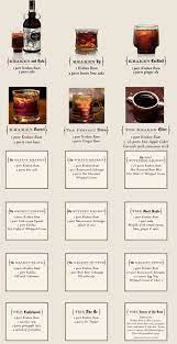 The kraken's popularity has no doubt been helped by the early adoption of the rum by jd wetherspoon's empire of high street public houses. Kraken Recipes Rum Drinks Rum Drinks Recipes Kraken Rum