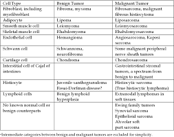 Table 8 From 6 Pediatric Soft Tissue Tumors Semantic Scholar