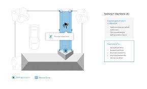 utilizing motion zones with your powered ring devices ring