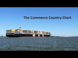 the commerce country chart youtube