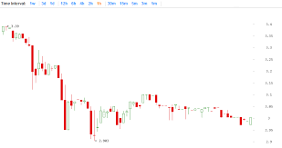 Daily Altcoin Price Analysis Litecoin Dogecoin Peercoin