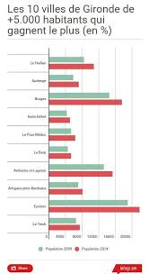 Le classement des pays par indice de démocratie 2020 sera mis à jour dans les semaines à venir. La Gironde Gagne Encore Des Habitants Les Chiffres A Retenir Dans Vos Communes