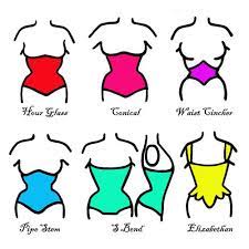 What Are The Different Corset Waist Shapes Corset Training