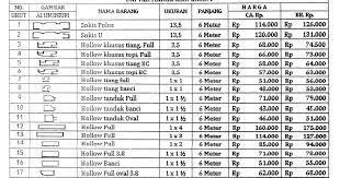 Salah satunya adalah tidak mudah keropos dan lebih ringan. Terpopuler 21 Daftar Harga Aluminium Batangan 2019