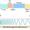 Therefore as microprocessor there can be used a simple stereo audio processor, which is produced in large quantities and is used for example in sound cards for home. 1