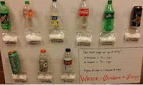 Has the flavor changed over the years? 13 Tips For Throwing An Awesome Health Fair Science Fair Projects Health Fair Science Fair Projects Boards