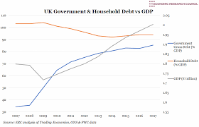Chart Of The Week Uk Government Household Debt Vs Gdp