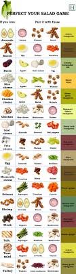 This Graphic Shows How To Pair Ingredients For More