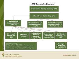Hc group holdings i, llc is registered with the u.s. Ex 99 1 2 Tm2035505d1 Ex99 1 Htm Exhibit 99 1 Exhibit
