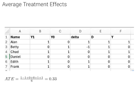 Image result for Treatment Effect