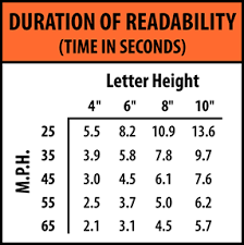 Effective Letter Size For Signs Banners Spectrum