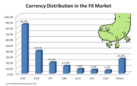 Forex Market Size And Liquidity Babypips Com