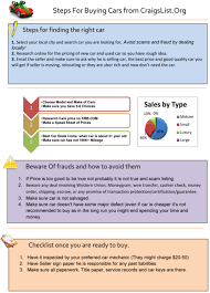 Easy Ways To Get A Car For Single Mom Via Single Mom Infographic Infographic Marketing