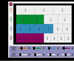 Fraction Bars Learning Fractions Fraction Bars Math Fractions