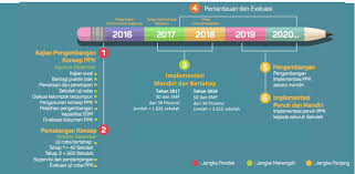 Berikut ini adalah contoh paragraf narasi : Program Penguatan Pendidikan Karakter Ppk Pendidikan Kewarganegaraan Pendidikan Kewarganegaraan