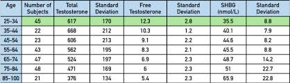 An Intro To Testosterone And Trt