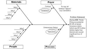 Types Of Ishikawa Fishbone Diagrams