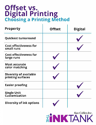 Offset Printing Vs Digital Printing Ink Tank