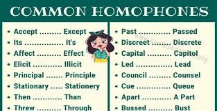 A homophone is a word that is pronounced the same (to varying extent) as another word but differs in meaning. Homophones Big List Of 180 Homophones With Examples Confused Words