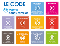 Depuis la réforme, vous n'obtenez plus votre résultat immédiatement ! Ton Code A 9 William S Auto Ecole