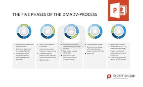 Six Sigma Powerpoint Templates Powerpoint Professional Powerpoint Presentation