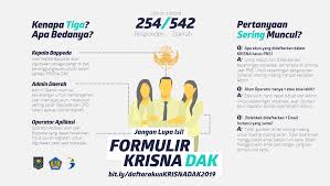 Aplikasi krisna adalah aplikasi berbasis web yang dibangun dalam rangka mengimplementasikan penganggaran berbasis kinerja. Krisna Dak 2019 Posts Facebook