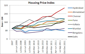 Why Real Estate Will Remain Expensive In India Safal Niveshak