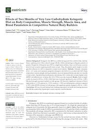 This is a variation of keto for bodybuilders and contest goers, generally giving one day a week to carb up and resupply glycogen stores. Pdf Effects Of Two Months Of Very Low Carbohydrate Ketogenic Diet On Body Composition Muscle Strength Muscle Area And Blood Parameters In Competitive Natural Body Builders