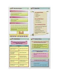 Nota pendidikan islam tingkatan 3. Nota Pendidikan Islam Tingkatan 5